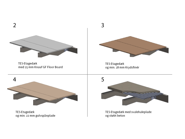 Løsning 2-6 gulvopbygning | etagedæk