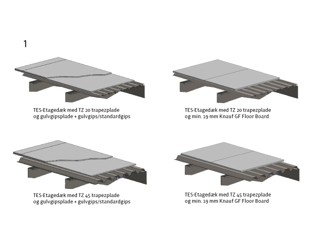 Løsning 1 gulvopbygning | etagedæk